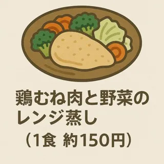 鶏むね肉と野菜のレンジ蒸し（1食 約150円）