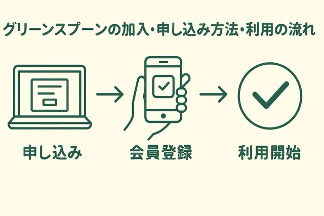 グリーンスプーンの加入・申し込み方法・利用の流れ